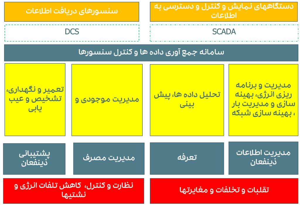 انرژی